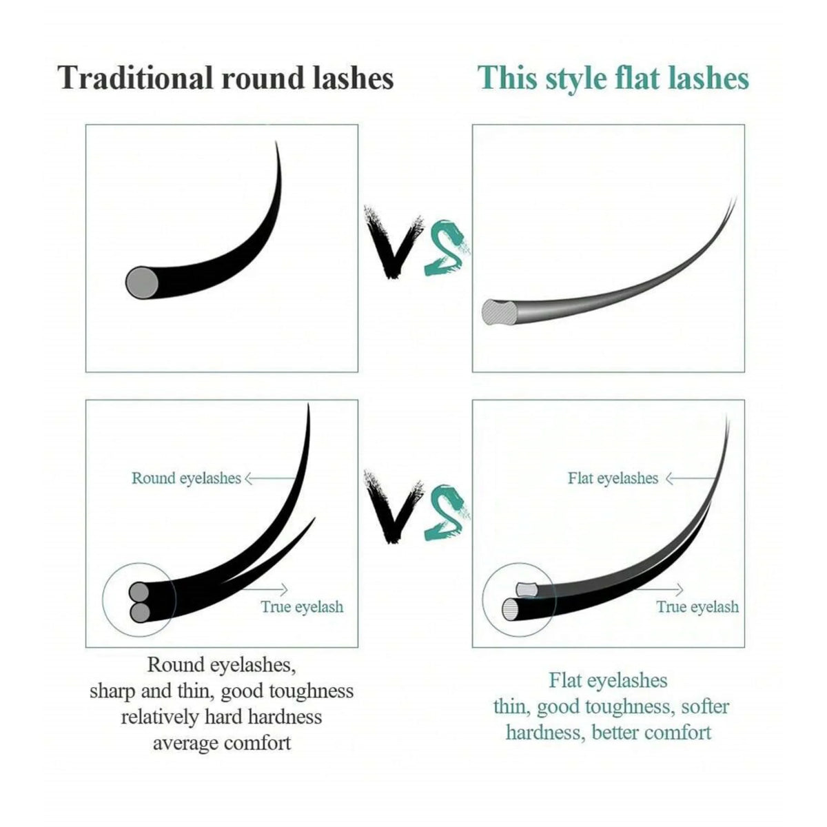 FADVAN 0.15/0.20mm Ellipse Lashes Flat Soft Wires Eyelash Extensions C/D Curl Super Mink Faux Semi-permanent Individual Lash