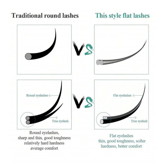 FADVAN 0.15/0.20mm Ellipse Lashes Flat Soft Wires Eyelash Extensions C/D Curl Super Mink Faux Semi-permanent Individual Lash