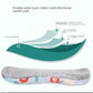 Reusable Monthly Absorbent Menstrual Ecological Cloth Pads Female Hygiene Sanitary Napkin Elderly Prevent Urine Leakage