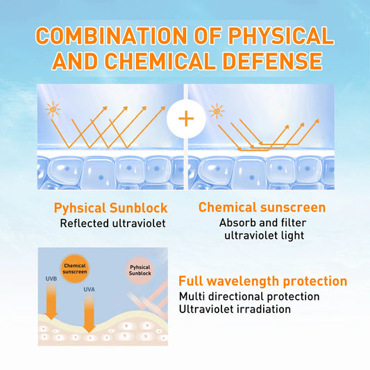 OUHOE Anti-uv Cream Protect Skin Nourishing Moisturizing Repair Damaged Skin Natural Sunscreen Lotion For Summer Beach Outdoors